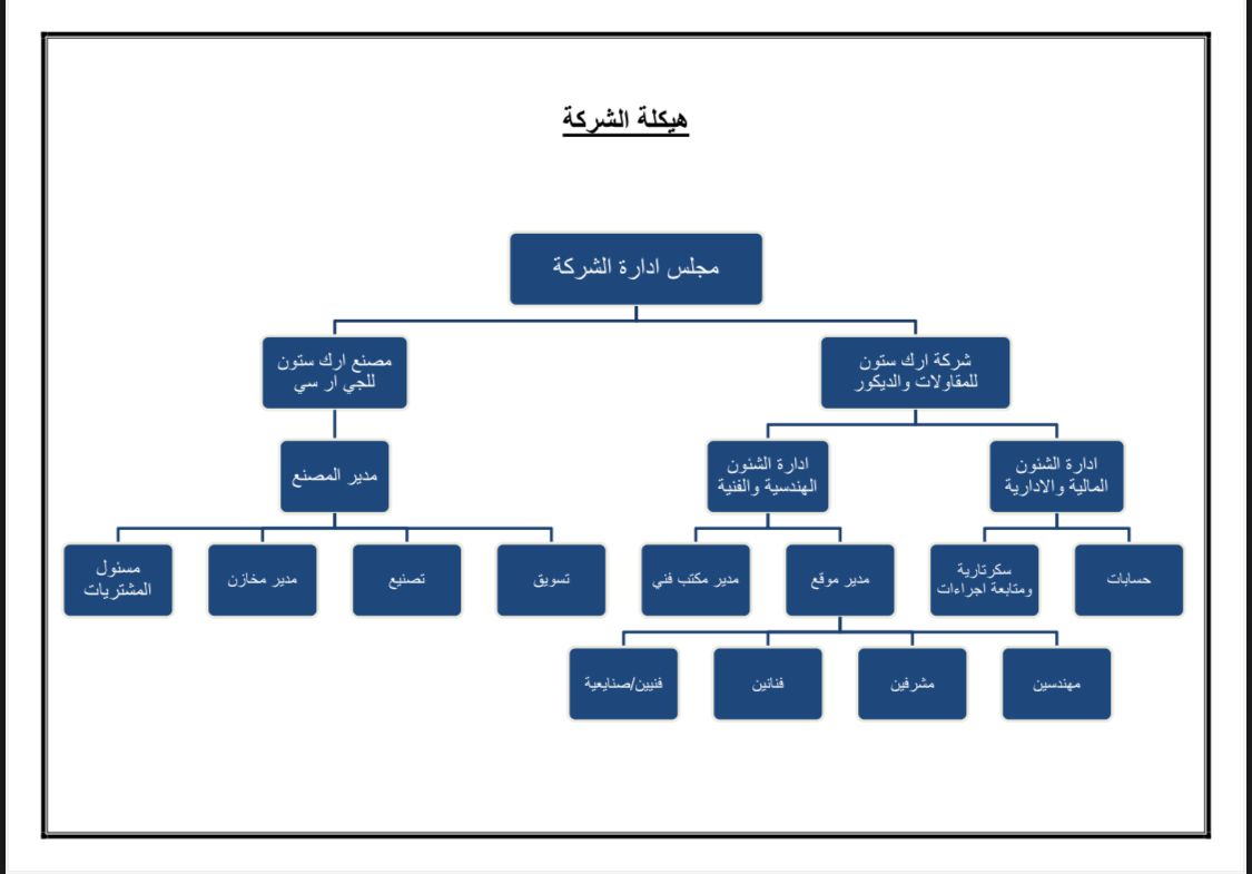 لماذا تختارنا